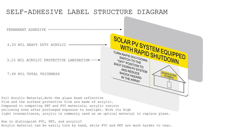55 Pack Reflective Solar PV System Labels -Serial 2R- UV Resistant Solar PV Stickers Photovoltaic System Warning Durable | PV Label for Electrical Panel Installer Kits