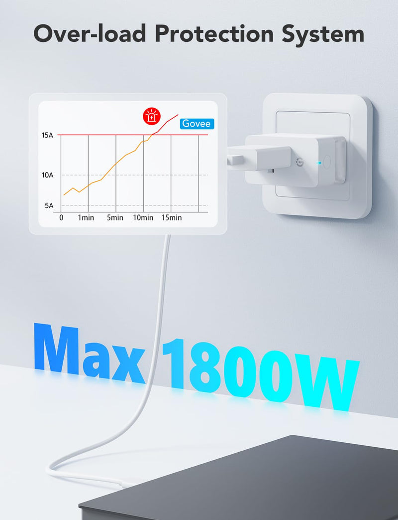 [Australia - AusPower] - Govee Smart Plug with Energy Monitoring, WiFi Bluetooth Plug Work with Alexa and Google Assistant, 15A Smart Outlets with Timer & Group Controller, No Hub Required, ETL&FCC Certified for Home, 4 Pack 