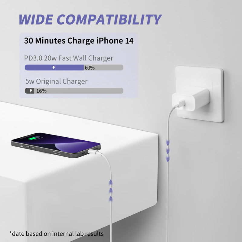 [Australia - AusPower] - i.Phone Charger Fast Charging,[MFi Certified] 2Pack 20W Type C Fast Charger Block with 6FT USB C Charger Cable Compatible for i.Phone 14/13/12/11 Pro Max/11/Xs Max/XR/X,i.Pad,AirPods Pro 