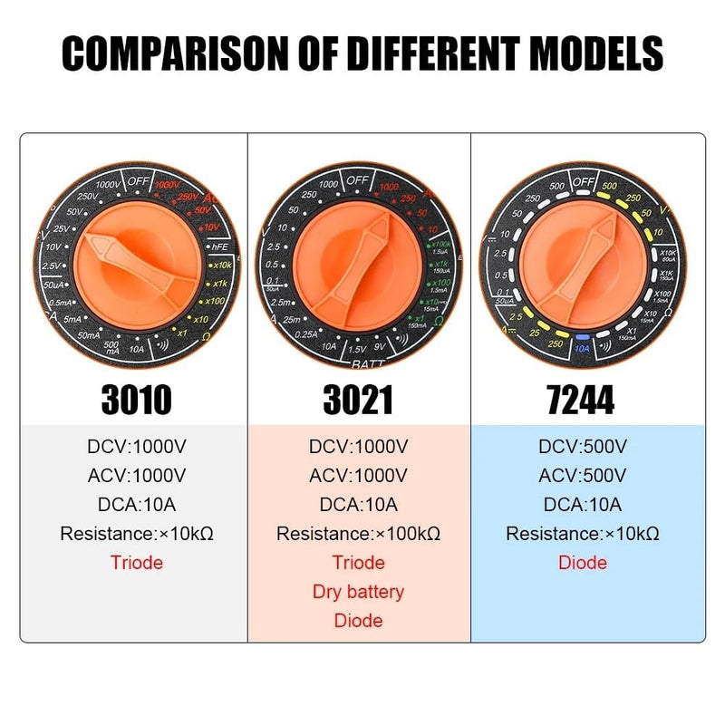[Australia - AusPower] - 3010 Analog Multimetro Pointer Multimeter Universal High Precision Multi Mechanical Multimeter 1000v Electrician Tools 