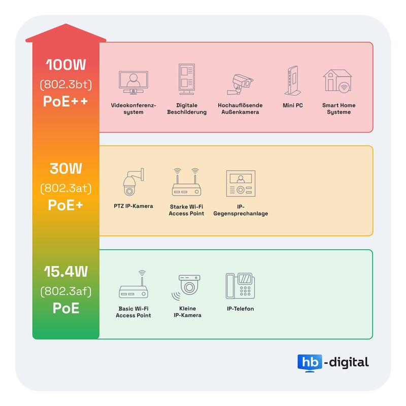 HB-DIGITAL 4x CAT 7 Keystone RJ45 Module Socket for Rigid LAN Cable | 10 Gbps, AWG 22-24, tool-free, LSA fully shielded STP, gold-plated contacts for patch panel network socket 4 pcs.