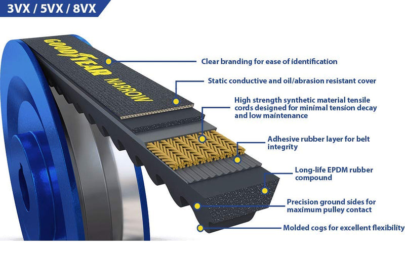 [Australia - AusPower] - Goodyear 3VX600 Narrow Wedge Raw Edge Industrial V-Belt, 60" Outside Circumference 