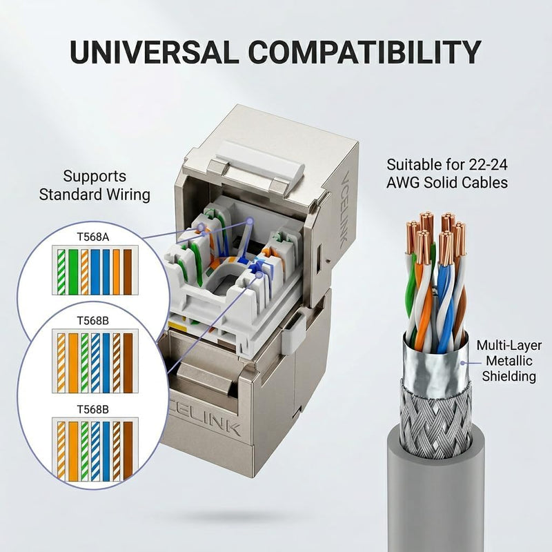 Cat7 Keystone Module RJ45 Coupling 10 Gbps for Stable Network Connection | Network Patch Panel Keystone Ethernet Coupling Network for CAT7 CAT6A CAT6 Patch Panel and Network Socket