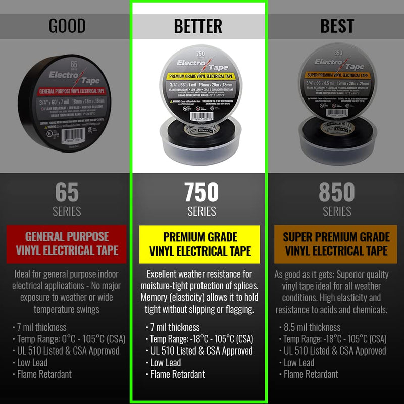 Electrical Tape Premium Grade 750 Series - 3/4 in x 66ft - 7 mil Thickness - Black Vinyl Flame Retardant - Wide Temperature Range - 1 Roll in Plastic Container