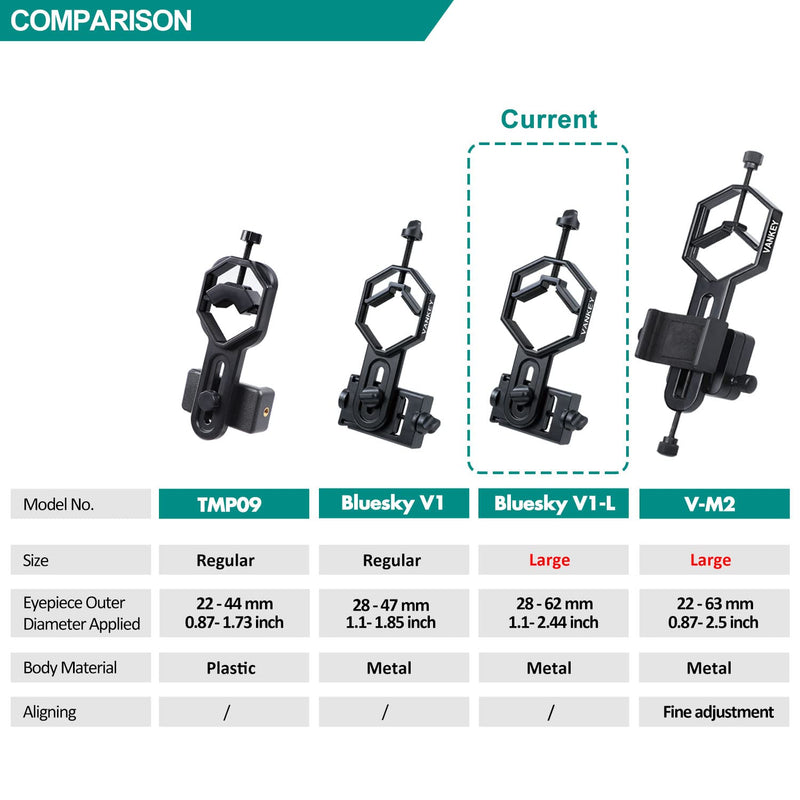 [Australia - AusPower] - Large Telescope Phone Mount, Metal Phone Adapter for Spotting Scope, Monocular, Binocular - Fits iPhone, Samsung and More Smartphone (Bluesky V1-L) Large Size 