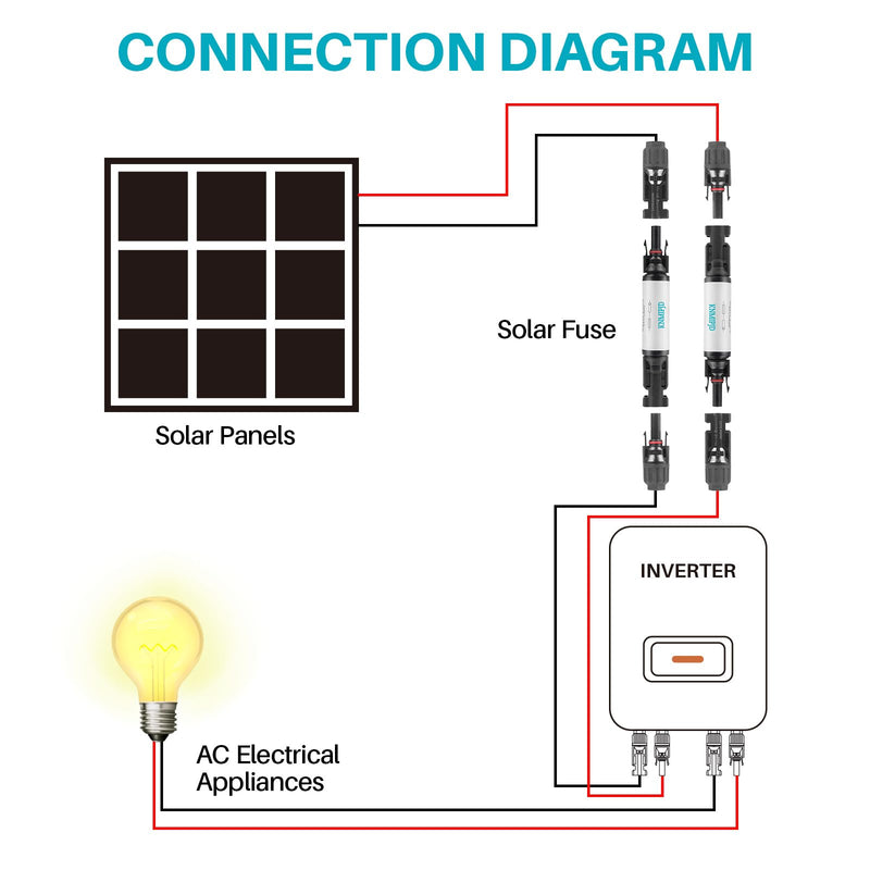 Solar Fuse Holder 30Amp 1000V Solar Panel Fuse 5PCS 30A mc4 Fuse IP67 Fuse Holder Suitable for Solar Energy Systems and Solar Panels（30A 5PCS） 30A 5PCS
