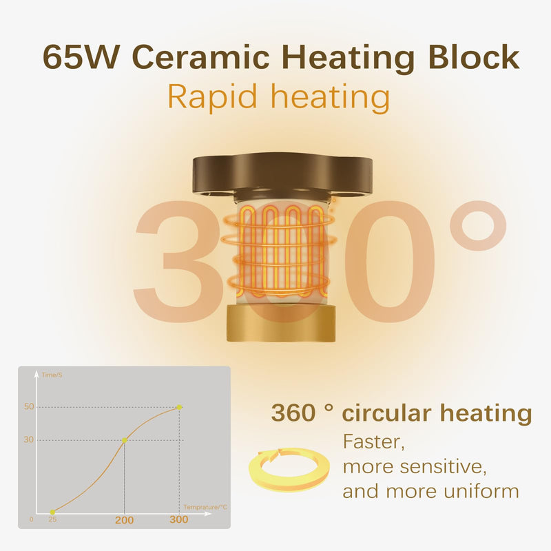 Sprite Extruder Upgrade Hotend 300°C High Temperature and 600mm/s High-Speed Printing 60W Ceramic Heater Block Kit for Ender3 S1/S1 Pro,CR-10 Smart pro 3D Printer from ChowThink