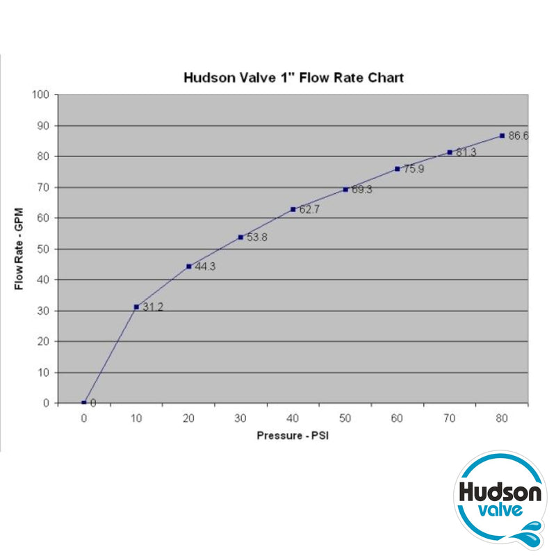 Hudson Valve V Hudson Tank Valve for Livestock - 718H, nylon resin, Black