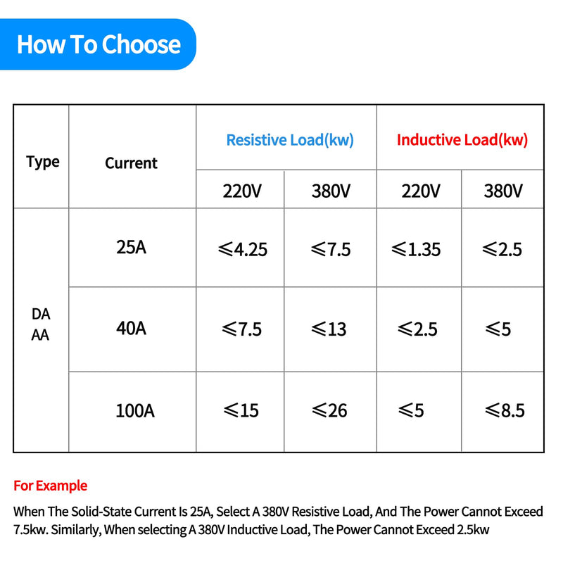 3 Phase Solid State Relay SSR 40DA DC to AC (Input 3-32VDC to Output 24-480VAC) (DC to AC 40A)