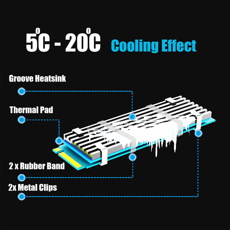 glotrends [2 Packs] M.2 Cooler M.2 Cooler Kits, Fits PS5/PC 0.12 Inch (3 mm) Thick M.2 Cooling Fin for 2280 M.2 PCIe SSD 2 3 mm high