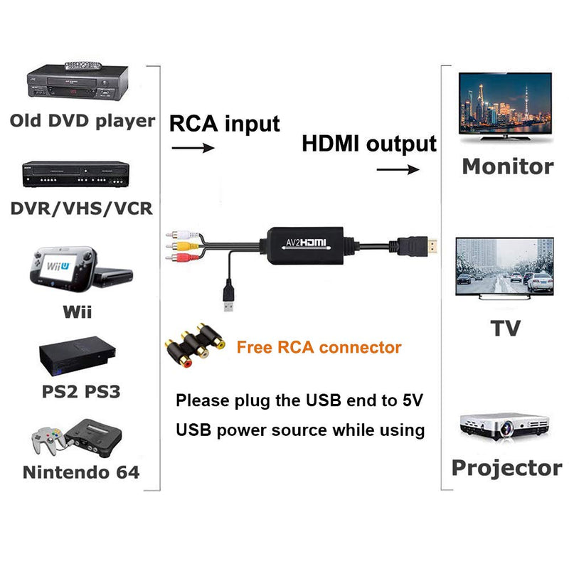 [Australia - AusPower] - RCA to HDMI Converter, 1080P RCA Composite AV to HDMI Video Converter Cable Compatible with Wii NES N64 PS2 Xbox 360 Sega Genesis VHS VCR DVD Players to Modern TV 