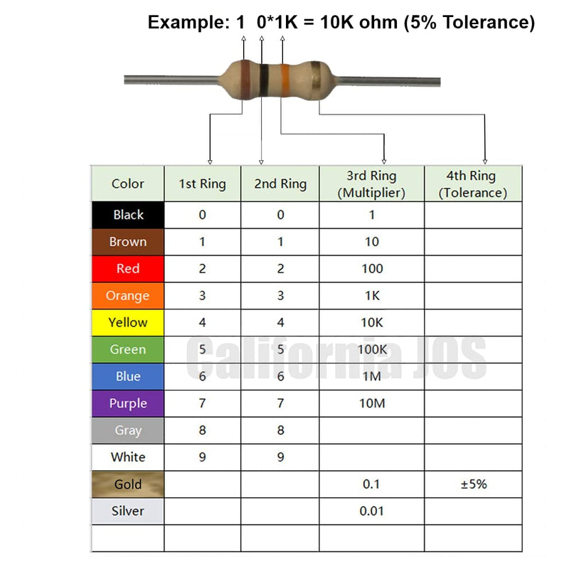 [Australia - AusPower] - 10K Ohm Carbon Film Single Fixed Resistor 1/2 W (0.5 Watts) 5% Tolerance, (10K R, 10K ohm, 10K ?) Resistor (40 Pack) 40 