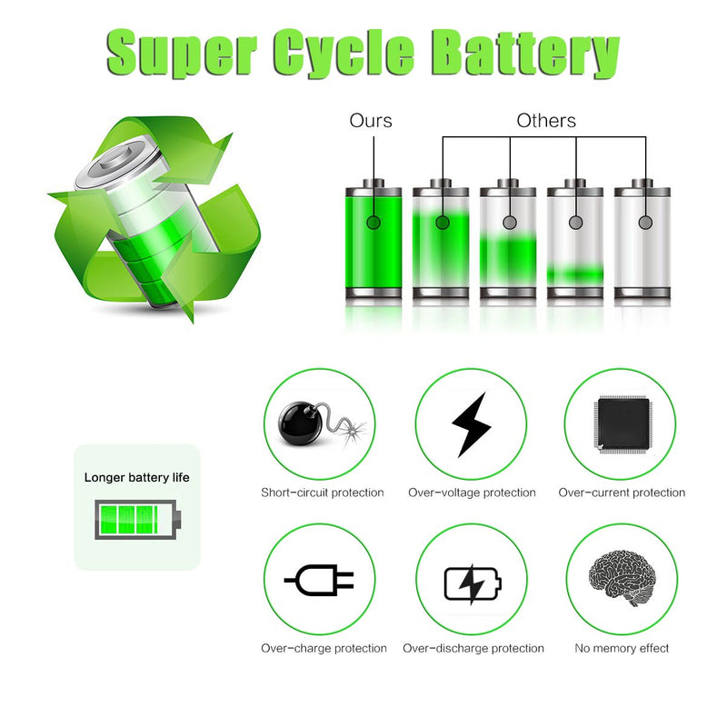 [Australia - AusPower] - Pickle Power NB-4L Battery and LED Display Charger for Canon PowerShot ELPH 100 HS 300 HS 330 HS 310 HS SD1000 SD1100 is SD1400 is SD200 SD30 SD300 SD40 SD400 SD600 SD750 2 battery +LED display charger 