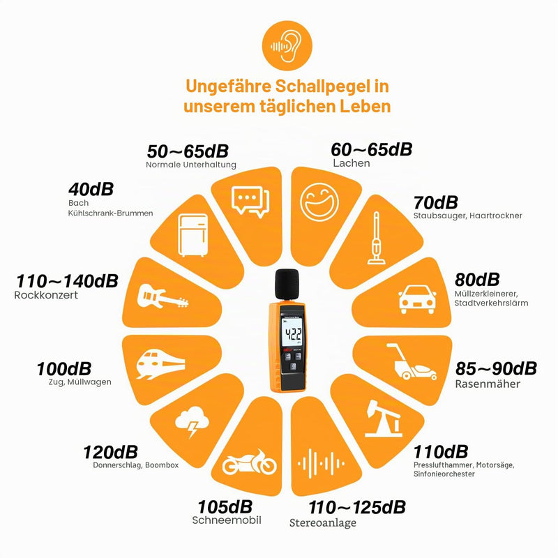Decibel Meter, XRCLIF Portable Sound Level Meter, Digital Noise Meter, Range 30-130dB(A) dB Meter, Noise Level Meter, Decibel Monitoring Tester - Yellow (Battery Included)