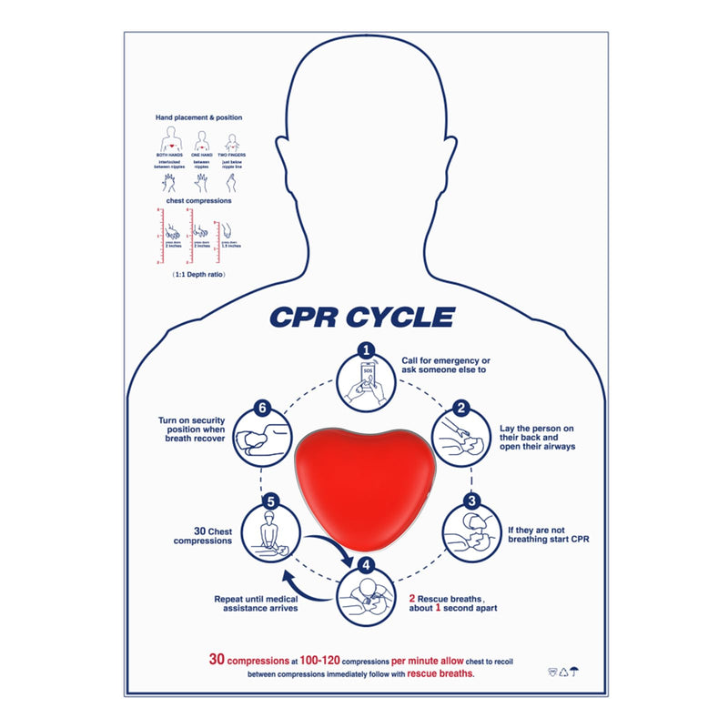 [Australia - AusPower] - CPR Saver Training Kit?Hands Only CPR Trainer for First Aid Instructors, Nursing Students, and Medical Professionals 