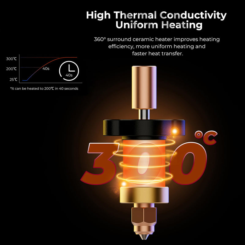 Creality K1 Ceramic Heating Block Kit, 3D Printer 300℃ High Temperature Titanium Alloy Throat Tube Hotend Heat Block Kit with 5PCS 0.4mm Nozzles for K1, K1 Max