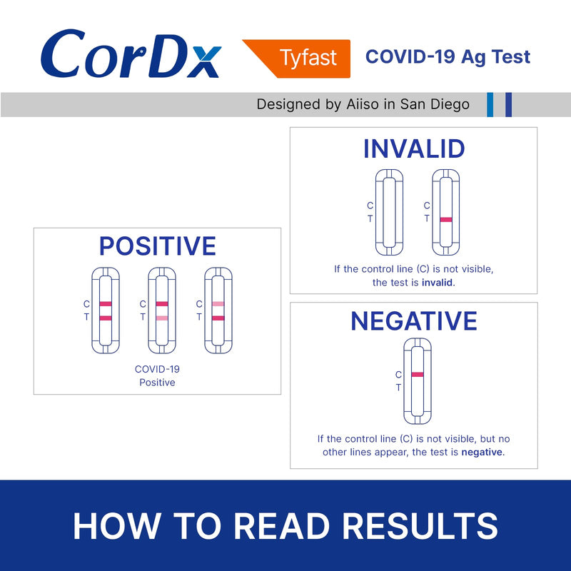[Australia - AusPower] - CorDx TyFast at Home COVID 19 Antigen Rapid Test Kit, Easy, Accurate, Fast Results in 10 Minutes. (5-Pack) 5 