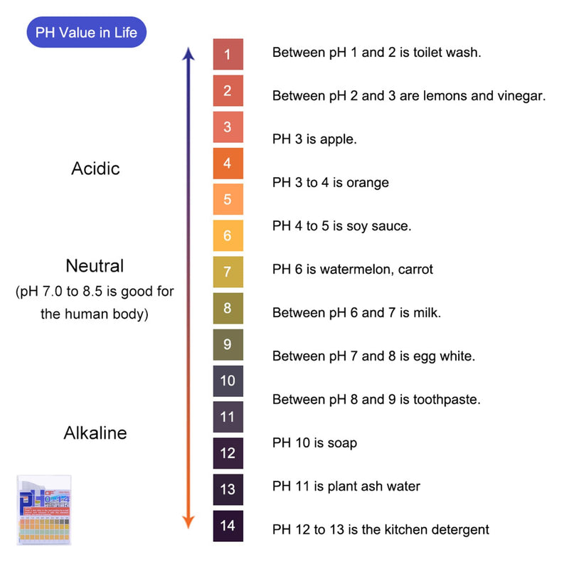 [Australia - AusPower] - Pack of 100 PH Test Strips, PH Value Test Strips Measuring Test, Urine Test Strips Bases, PH Strips Pool Floor, Urine Test Strips Strips for Home, Aquariums, Laboratories, Measuring Range (0-14) 