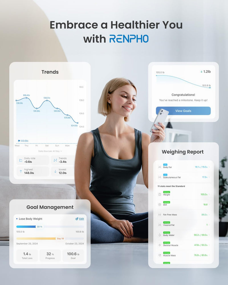 [Australia - AusPower] - RENPHO Smart Scale for Body Weight, RENPHO Smart Body Measuring Tape, Rechargeable Tape Measure with LED Display 