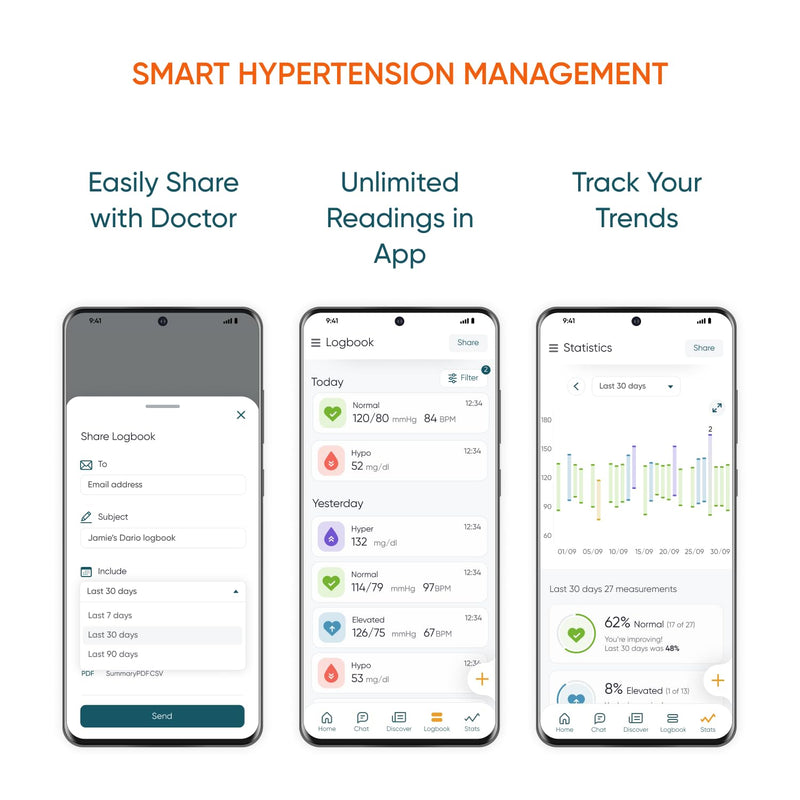[Australia - AusPower] - Dario Blood Pressure Monitor for Home Use Gen2 Automatic Machine, LCD Backlit Display, Large Adjustable Arm Cuff (8.75-16.5in) Smart Bluetooth App & Carry Case 