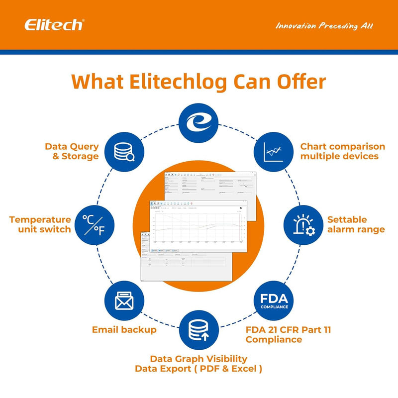 [Australia - AusPower] - Elitech WHO PQS Certificated 2 Pack 120 Days Temperature Humidity Data Logger with Light Sensor Single-Use Cold Chain Monitor (CCM) Temperature Recorder with PDF Report 16000 Points LogEt1-TH Internal Temp-Humi Standard 
