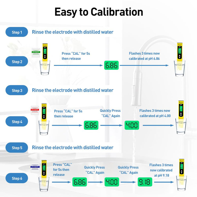 [Australia - AusPower] - Wisebee Digital pH Meter, Water Quality Tester Pen with High Accuracy | Backlit LCD Display | Pocket-Size | 0-14 PH Measurement Range| UL Certified | Battery Powered for Drinking, Aquarium, Pool, Lab 