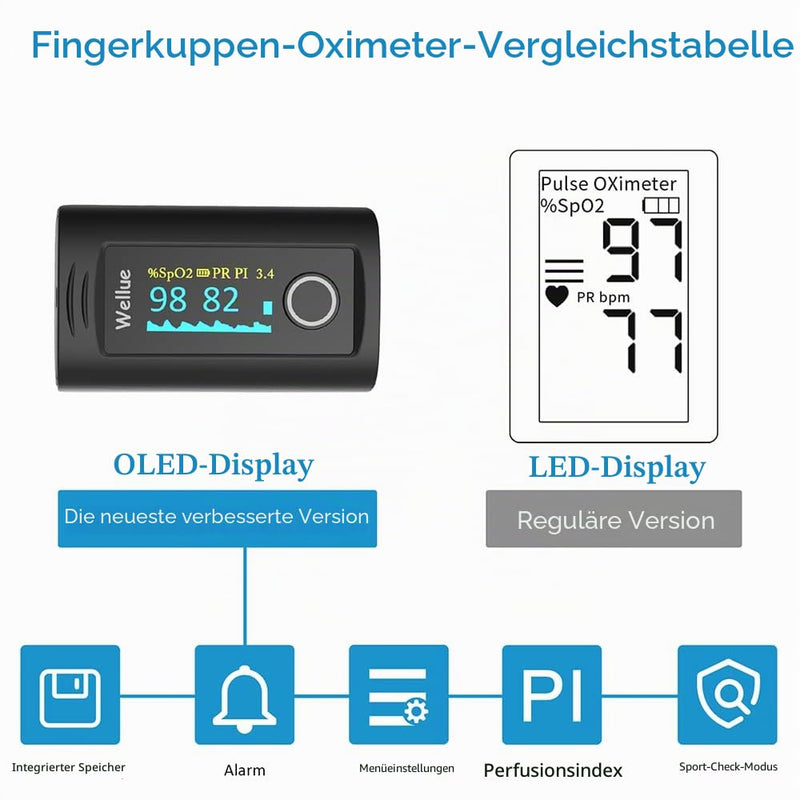 ViATOM Pulse Oximeter Oxygen Saturation Meter Finger with Alarm Blood Oxygen Meter Finger for Sp-O2 and Heart Rate Monitor Carry Bag & Lanyard