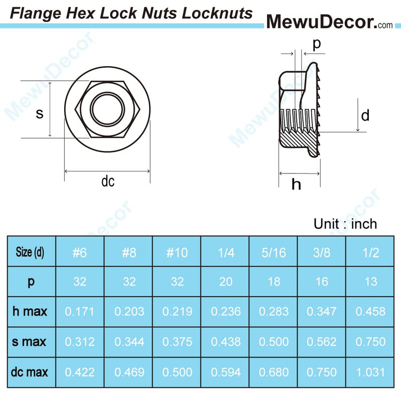 [Australia - AusPower] - 1/4-20 Serrated Flange Hex Lock Nuts, Stainless Steel 18-8 (304), Black Oxide, 50 PCS 1/4-20 