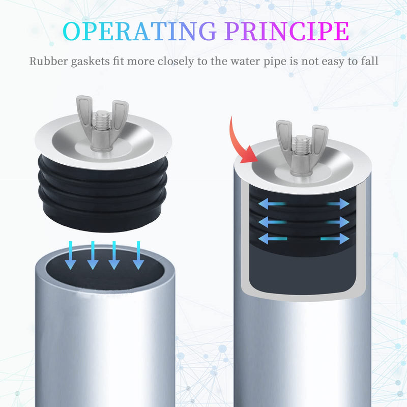 [Australia - AusPower] - 3 inch Sewer Cleanout Cap, Practical Expansion Pipe Plug Durable Sewer Pipe Plug Sewer Cleanout Cover Mechanical Test Plug with Wing Nut Suitable for Most Pipes Sink Pools 3 Inch 