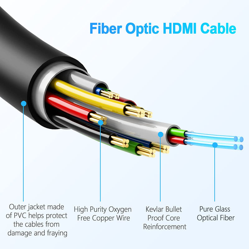 Fiber Optic HDMI Cable 100 Feet, HDMI 2.0, 18Gbps, Supports 4K@ 60Hz, 4:4:4/4:2:2/4:2:0, HDR10, Dolby Vision, HDCP2.2, ARC,3D,Slim and Flexible 4k 100 Feet