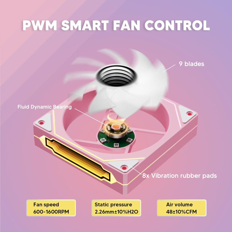 Vetroo Pink LF120 3-Pack Infinite Mirror PC Fan 120 mm ARGB Case Fan with ARGB & PWM Smart Control, FDB Bearing, Controller Included, Nine Blades Design & 8 Rubber Pads for Low-Noise Operation Forward Blade
