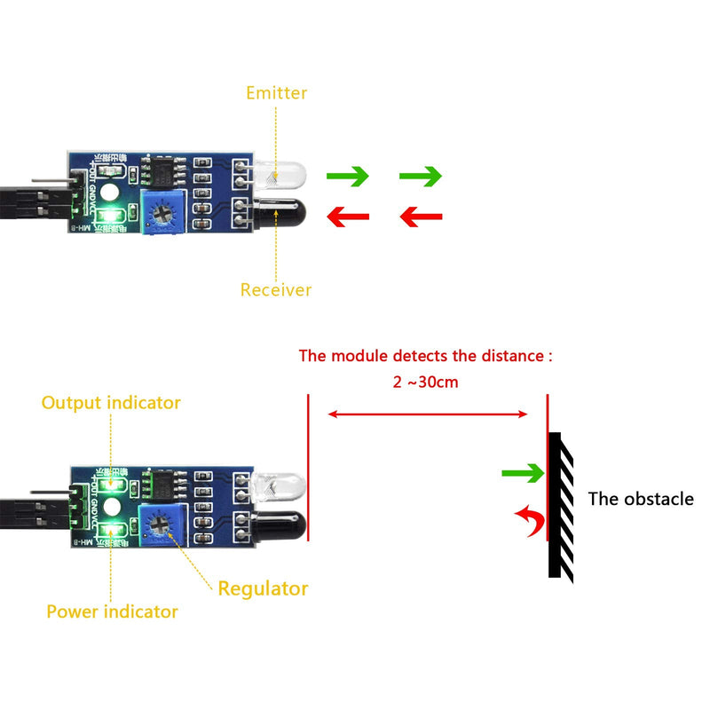[Australia - AusPower] - Gikfun Obstacle Avoidance IR Sensor Module with Breadboard Jumper Wires Kit for Arduino Projects 
