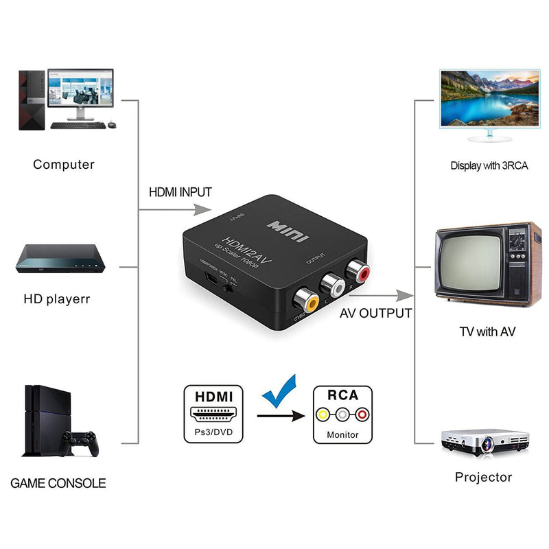 [Australia - AusPower] - HDMI to RCA, 1080p HDMI to AV 3RCA CVBs Composite Video Audio Converter Adapter Supports PAL/NTSC for TV Stick, Roku, Chromecast, Apple TV, PC, Laptop, Xbox, HDTV, DVD-Black Black 