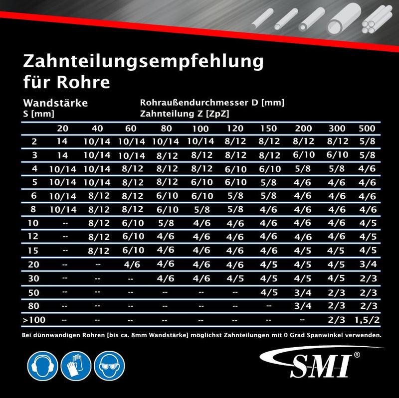 [Australia - AusPower] - SMI Set of 3 Saw Blades Bi-Metal M42 Dimensions 1335 x 13 x 0.65 mm 8/12 ZpZ e.g. for Femi 780 XL, 783 XL, 782 XL, Berg & Schmid MBS 85, Flex SBG 4908 and 4910, Alfra, Flott, Metallkraft Band Saw leaf 