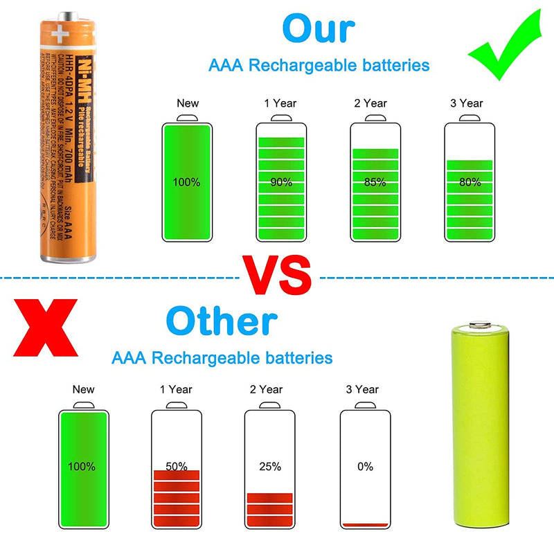 [Australia - AusPower] - NI-MH AAA Rechargeable Battery 1.2V 700mah 8-Pack HHR-4DPA AAA Batteries for Panasonic Cordless Phones, Remote Controls, Electronics 
