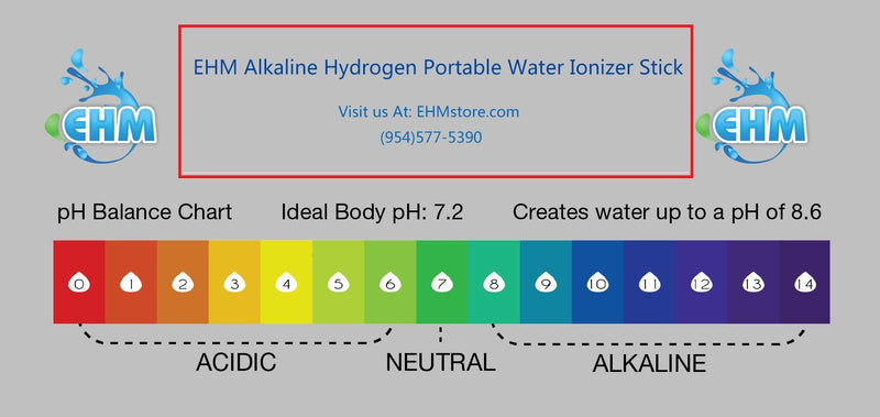 EHM Alkaline pH Water Filter Stick Small Portable Hydrogen Mineral Purifier Tourmaline, Germanium, Maifanshi Stones – Naturally Increases pH Levels & Decreases ORP 10