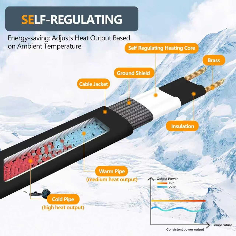 9FT Heating Cable for Metal and Plastic Home Pipes, Energy-efficient, Pipe Heat Tape for Water Pipes, Pipe Freeze Protection, Keeps Water Flowing at -40℉, 120V, 8W/FT 9FT