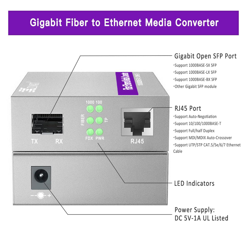[Australia - AusPower] - A Pair of 1.25G/s Gigabit Single-Mode Dual LC Fiber to Ethernet RJ45 Media Converter for 10/100/1000Base-Tx to 1000Base-LX (with 2PCS SFP to LC Module), 1310nm, SMF, up to 20-km SingleMode Dual LC:20km 