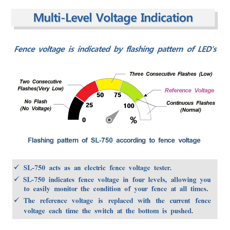 [Australia - AusPower] - Electric Fence Light, Electric Fence Indicator, Electric Fence Tester, Solar Powered, No Wiring, UV and Water Resistant - SmartLight 