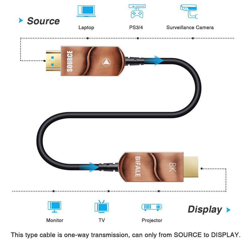 BIFALE 8K Fiber Optic HDMI 2.1 Cable 50ft, Support 8K@60Hz, 4K@120Hz, 48Gbps, eARC Compatible with PS5/4, Xbox Series X, RTX 3080/3090, Denon AV Receiver, HDMI Cable 50ft 8K Fiber-50Feet
