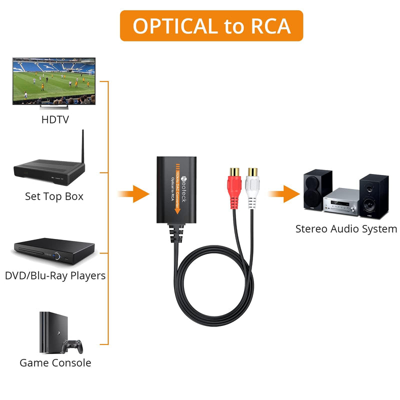 [Australia - AusPower] - Neoteck Optical to RCA Converter 192 KHZ Digital to Analog Audio Converter Optical to RCA Adapter 5.9ft/1.8m Optical Audio to RCA Cable Aluminium Alloy Shell DAC Converter for HDTV Blue-ray PS4 etc 