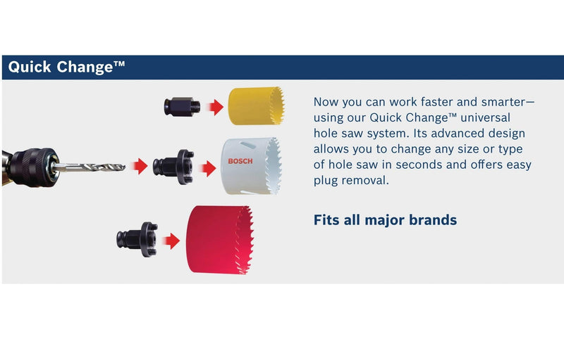 Bosch HE1 2-Piece Hole Enlarger Kit
