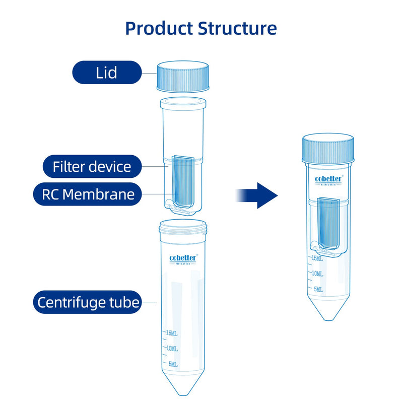 [Australia - AusPower] - Briscale Pack of 4 Ultra Centrifugal Filter 15mL Ultrafiltration Centrifuge Tube Unit with Regenerated Cellulose RC Membrane 100kDa 