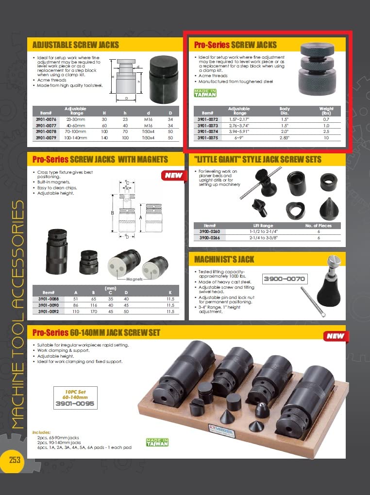 Pro Series by HHIP 3901-0072 Adjustable Screw Jack, 2.2" 1.57 - 2.17" Range