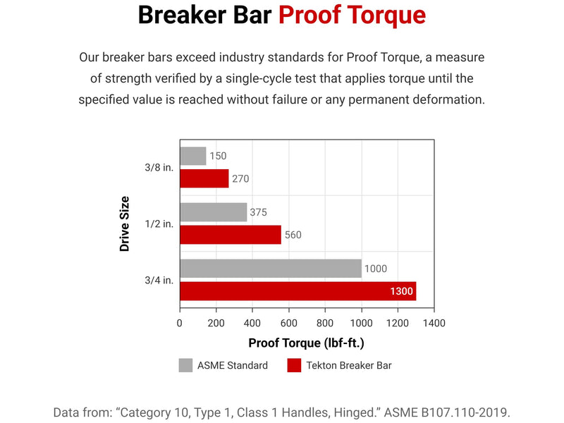 TEKTON 3/8 Inch Drive x 18 Inch Comfort Grip Breaker Bar | SBH01118