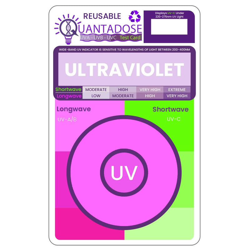 [Australia - AusPower] - 6-in-1 QUANTADOSE® Multi-Wavelength Bi-Luminescent UVA/UVB/UVC/Far-UVC Light Reusable Professional UV Test Card 