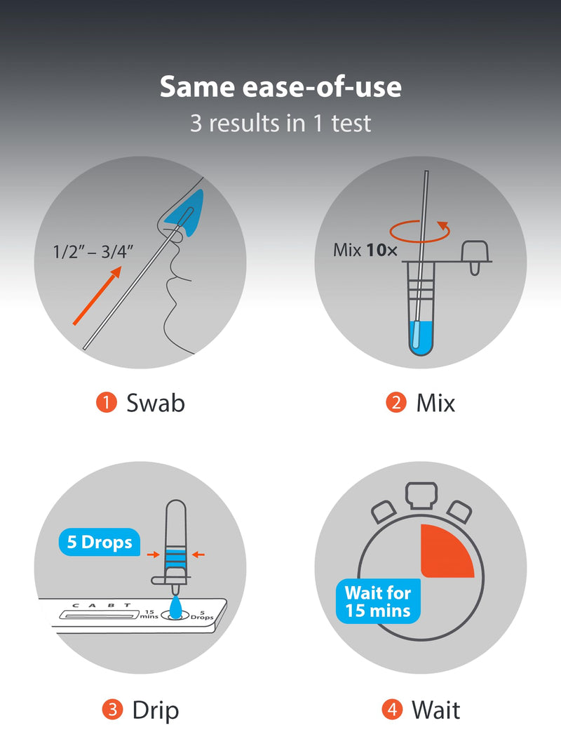 [Australia - AusPower] - iHealth COVID-19, Flu A&B 3-in-1 Antigen Rapid Test, Results in 15 Minutes, FDA Authorized OTC Flu & COVID Home Test, with Non-invasive Nasal Swab, Easy to Use & No Discomfort (1 Pack, 4 Tests Total) 