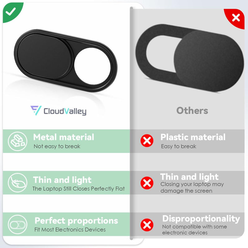 [Australia - AusPower] - Webcam Cover Slide[2-Pack], 0.023 Inch Ultra-Thin Metal Web Camera Cover for Macbook Pro, iMac, Laptop, PC, iPad Pro, iPhone 8/7/6 Plus, Protect Your Visual Privacy [Black] Black-2 Pcs 