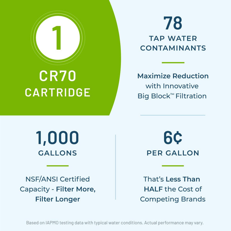 WaterChef Countertop Water Filter Replacement Cartridge CR70 (with Battery) | For C7000 Systems | NSF/ANSI Certified for 78 Contaminants | 1,000-Gallon Capacity | Made in USA