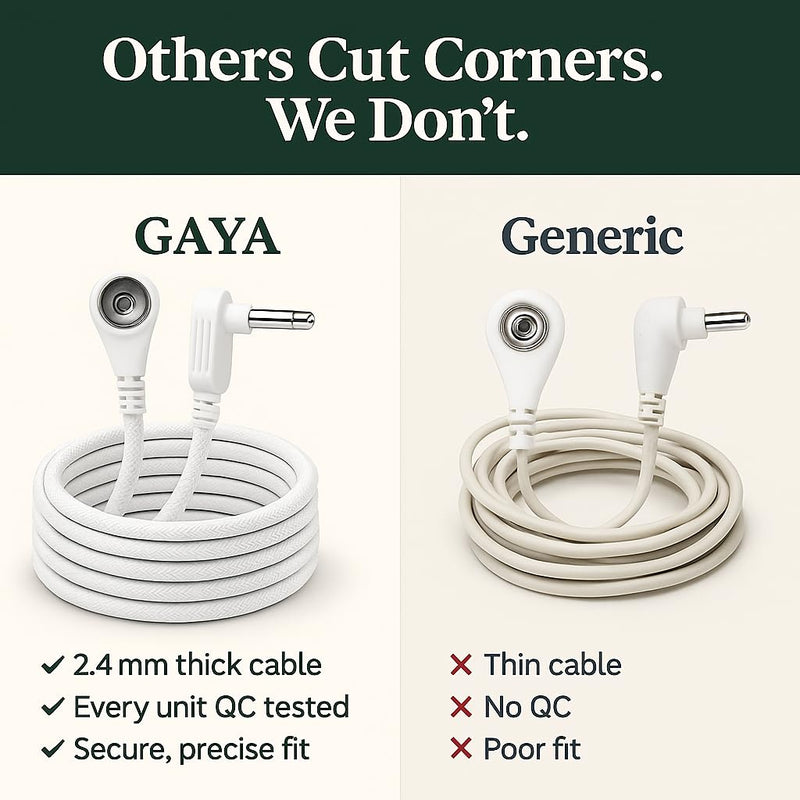 [Australia - AusPower] - Gaya Grounding Cord – 15ft Universal Replacement Cable for Grounding Mats, Sheets, Pads & Blankets – Durable Tested for Conductivity – Compatible with All Major Brands 